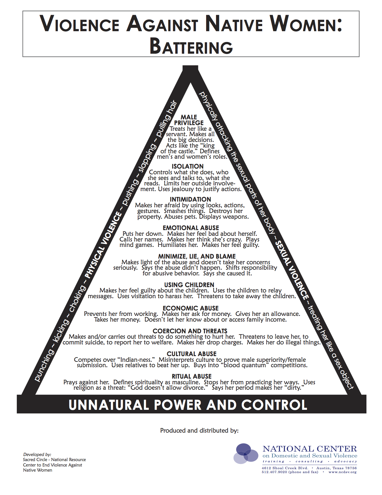 battering-triangle