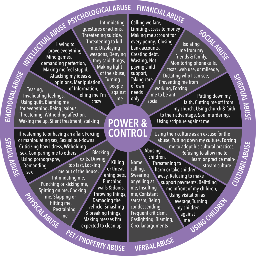 Power+And+Control+Wheel,+Abuse+Education,+What+is+Abuse,+Is+my+Husband+Abusive_+Am+I+in+an+Abusive+Relationship_